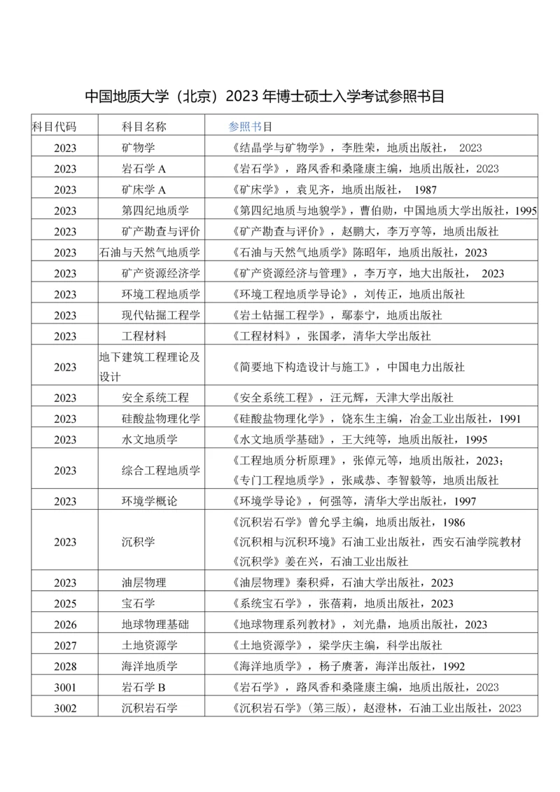 2023年中国地质大学北京博士研究生入学考试参考书目.docx