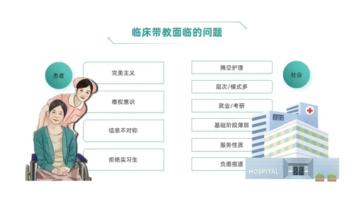 绿色简约风临床护理带教新思路培训ppt模板