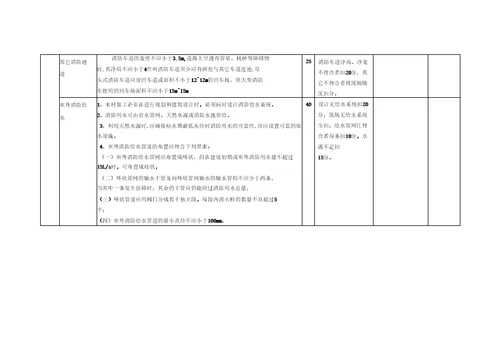 木材加工企业安全标准化自评样本