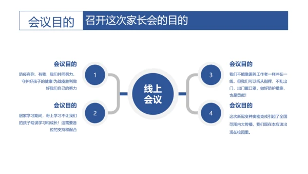 云端协商互利未来线上教学家长会PPT模板