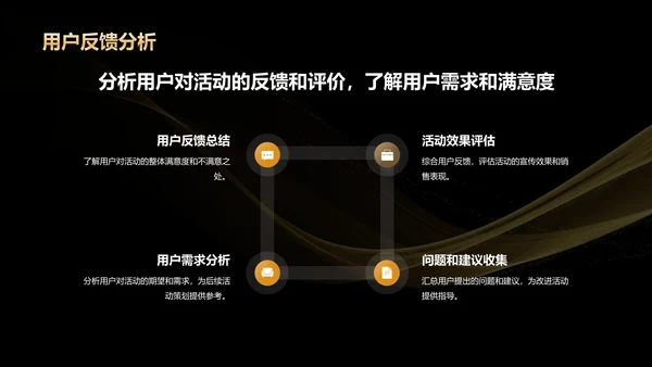黑金色奢华黑色星期五营销复盘总结会PPT模板