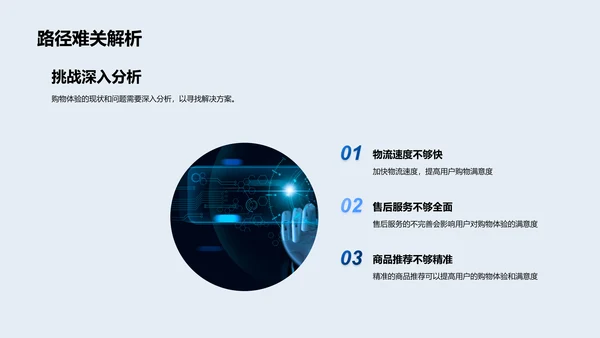 优化电商购物体验方案报告PPT模板