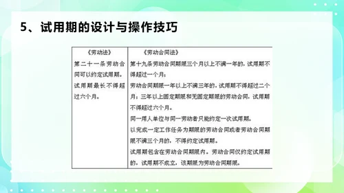 劳动合同法及实施条例规范技巧PPT模板