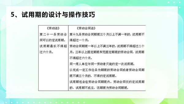 劳动合同法及实施条例规范技巧PPT模板