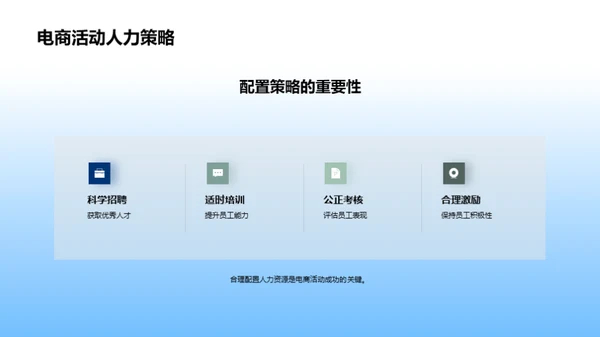 电商活动人力策略