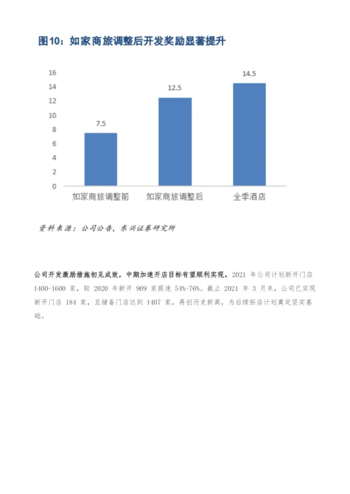 首旅酒店专题研究-把握行业整合机遇-降本增效积蓄长期增长动能.docx