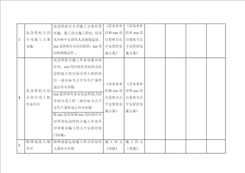 危险性较大施工作业安全管控方案