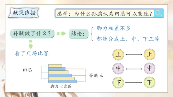 【核心素养】部编版语文五年级下册-16.田忌赛马 第2课时（课件）