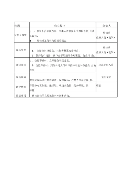 危险化学品现场应急处置方案