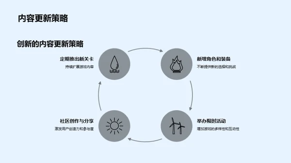 破冰者：游戏革新与增长