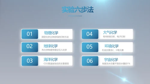 化学实验室医疗科技教学动态PPT
