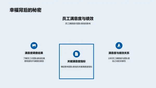 高效团队建设策略述职报告PPT模板