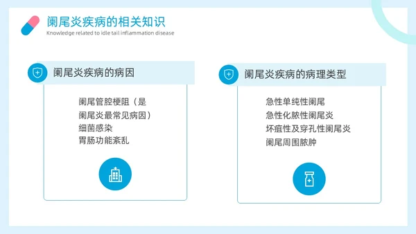 简约风阑尾炎护理查房疾病病人的护理医疗培训PPT