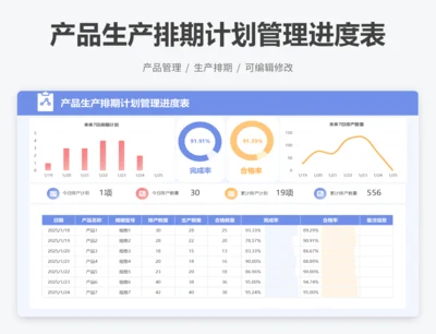 产品生产排期计划管理进度表