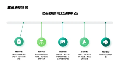 走向绿色工业机械