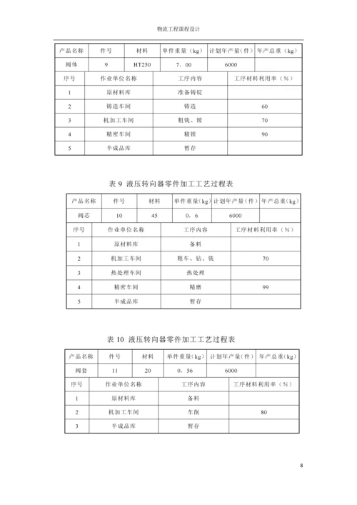 物流工程课程设计报告--液压转向器厂总平面布置设计.docx