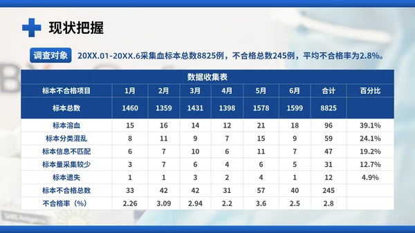 医院护理pdca循环品管圈案例汇报PPT模板