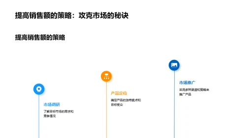 业绩规划与提升