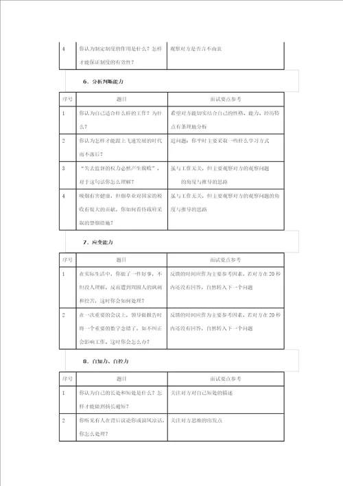 面试官面试问题大全