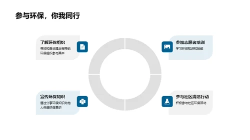 环保行动洞察