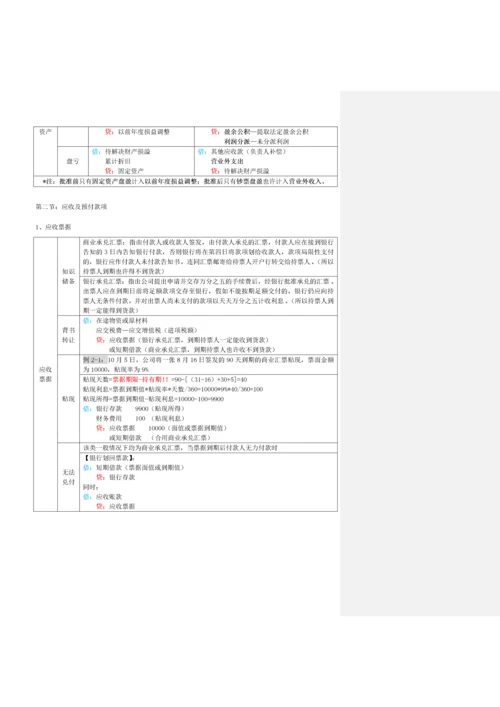 初级会计实务表格式总结知识点整理.docx