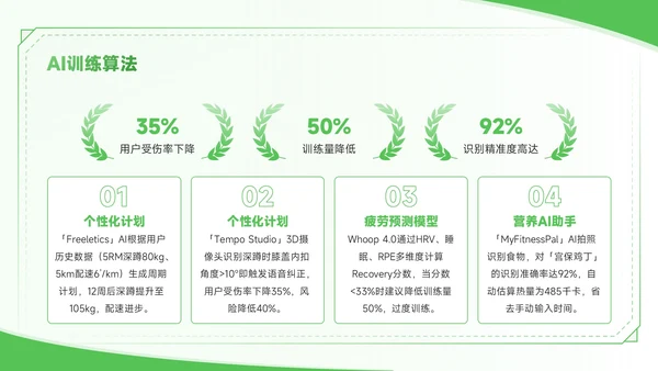 绿色商务风全民健身一起燃烧卡路里