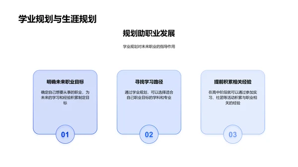 高二学业规划指导PPT模板