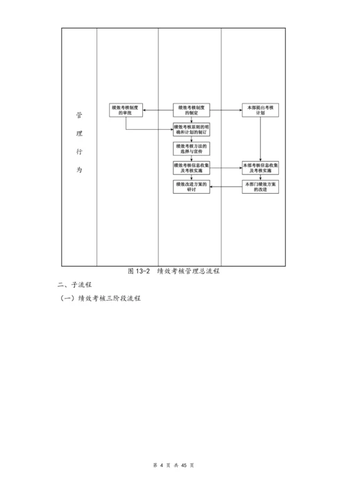 02-【标准制度】绩效考核管理流程指标＋考核.docx