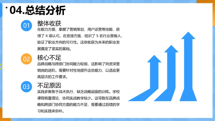 蓝色简约工商管理专业大学生职业生涯规划发展展示PPT