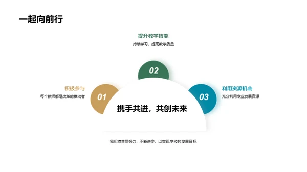 共创未来教育新里程