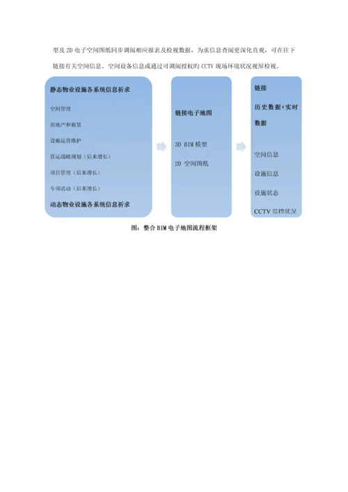 IBMS+FM+BIM大楼智能建筑运营平台建设.docx