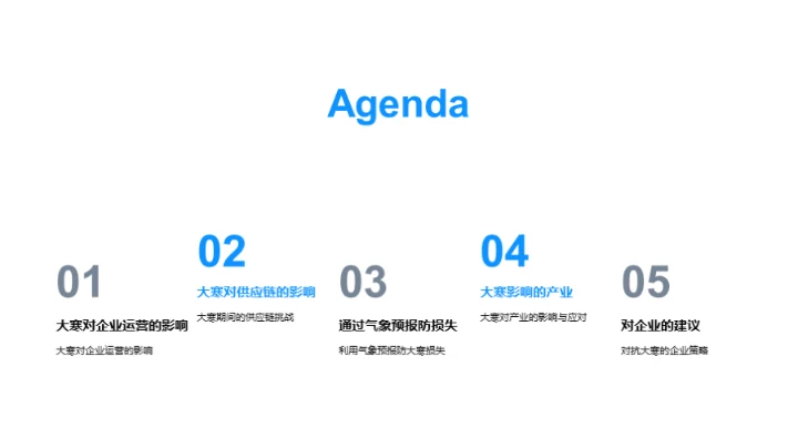 应对大寒，企业如何行动