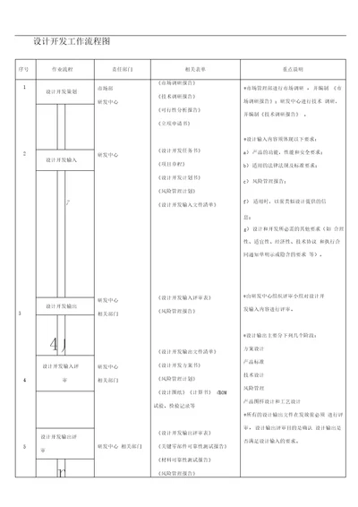 设计开发工作流程图