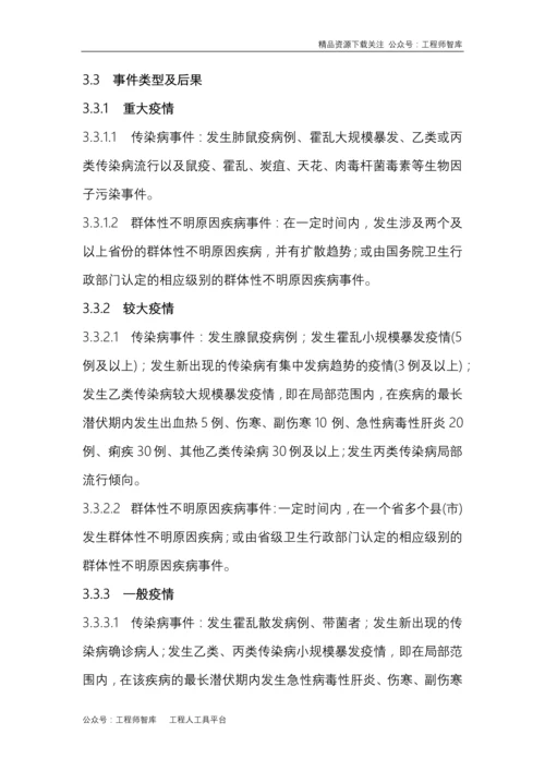 公司新型冠状病毒应急预案.docx