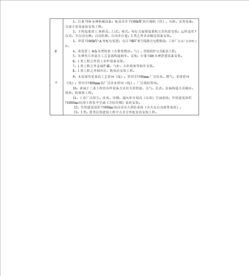 项目工程类别划分规范标准汇总