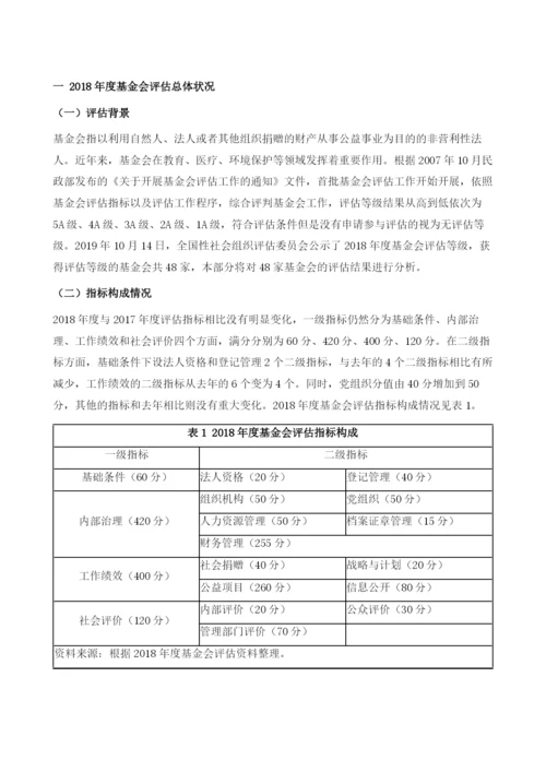 基金会评估专题分析.docx