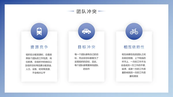 企业团队建设与管理PPT模版