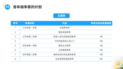蓝色水彩实拍少先队争章说课PPT建队日