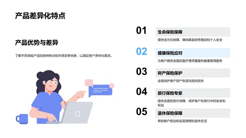保险产品销售培训PPT模板