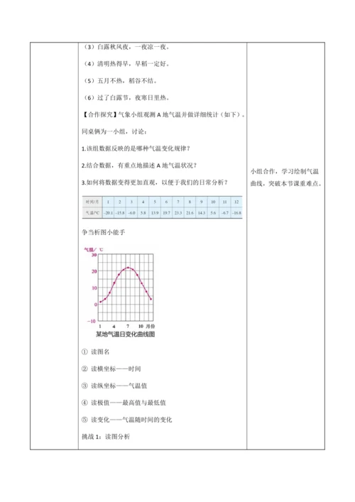 4.2.1气温的变化与分布（第1课时）（教学设计）-七年级地理上册（人教版2024）