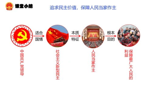 3.1  生活在新型民主国家 课件(共33张PPT)