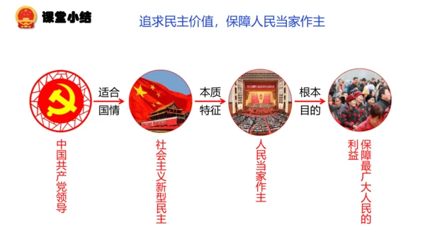 3.1  生活在新型民主国家 课件(共33张PPT)