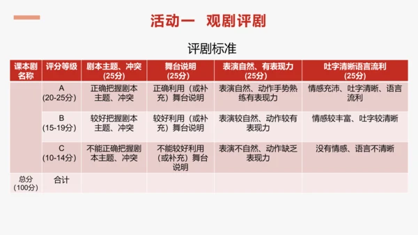 步入戏剧世界   领略艺术魅力—— 九下第五单元活动·探究 课件（共30张PPT）