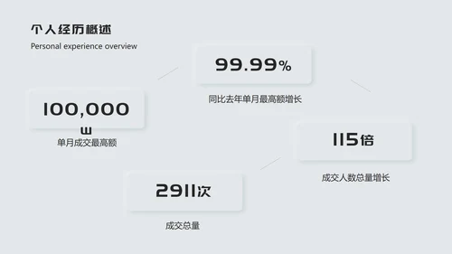 白色新拟态年度总结ppt模板