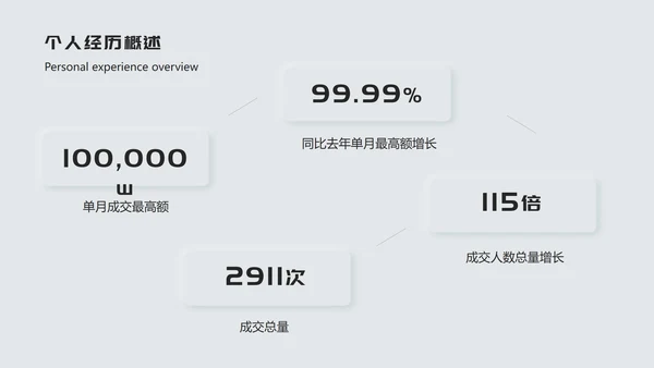 白色新拟态年度总结ppt模板