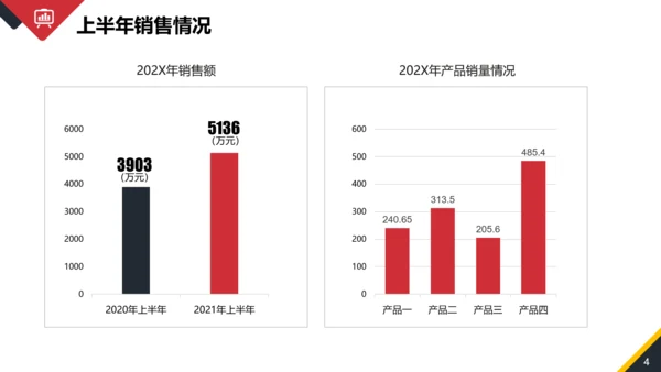 年终销售部业务人员工作总结PPT模板