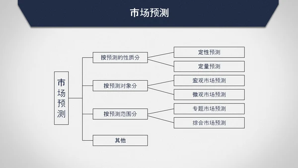 第一名创业计划书PPT模板