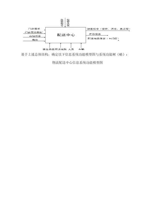 物流配送中心设计方案