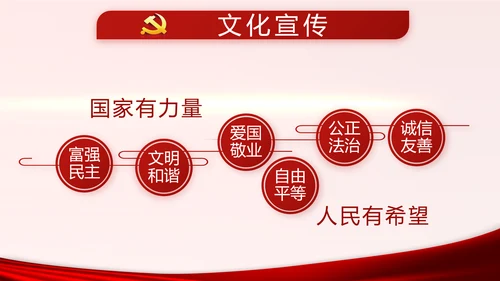 红色党建党支部年终述职报告学习教育动态PPT模板