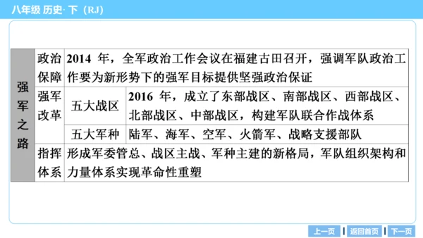 第一部分 民族团结与祖国统一、国防建设与外交成就、科技文化与社会生活 复习课件